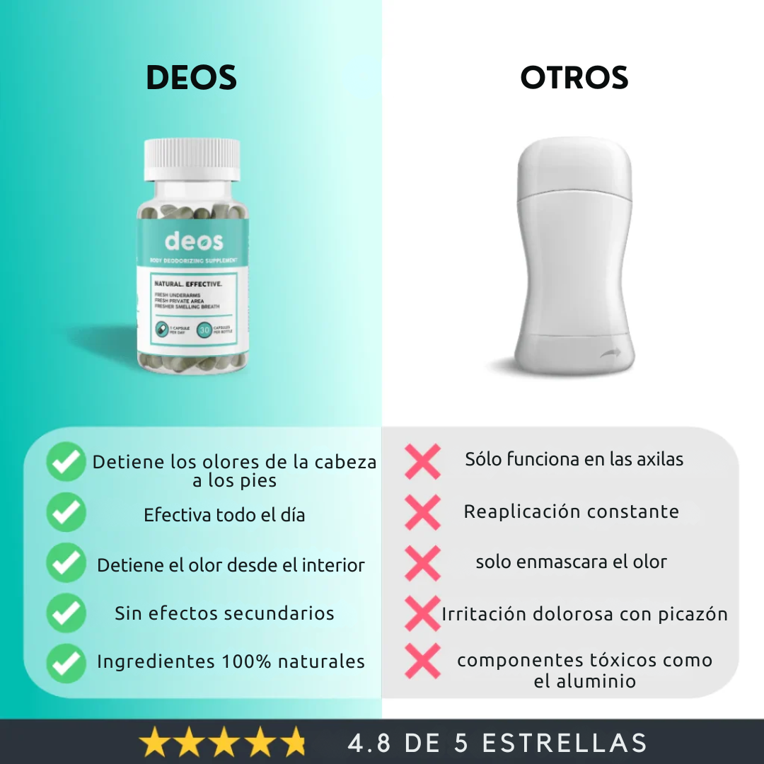 Deos®| Desodorante corporal - Frescura todo el dia
